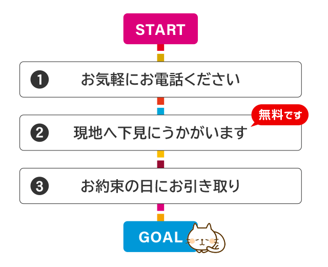 お気軽にお電話ください。現地へ下見にうかがいます。(下見は無料です)