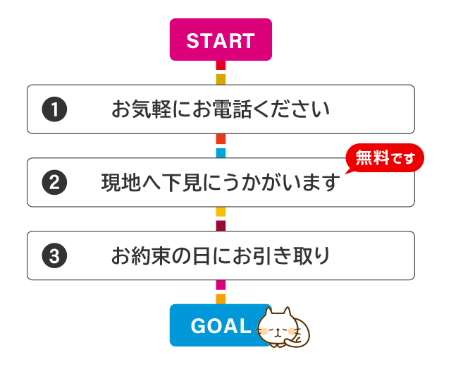 お気軽にお電話ください。現地へ下見にうかがいます。（下見は無料です）